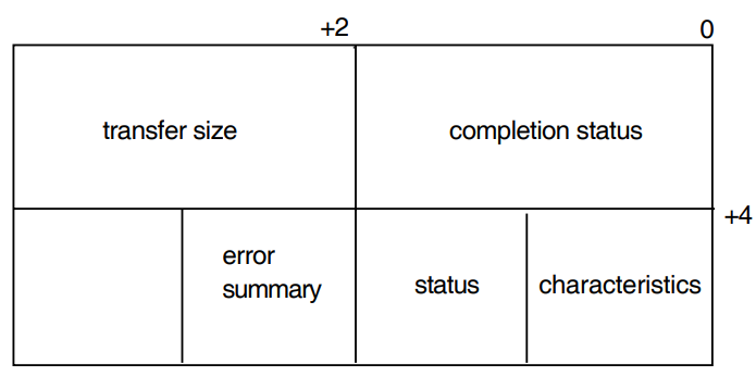 IOSB Contents
