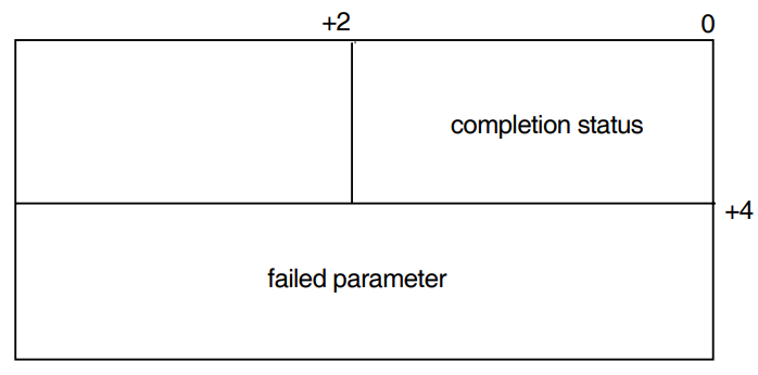 IOSB Reporting Invalid Parameter
