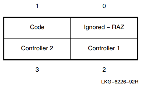 Format of Quadword Buffer