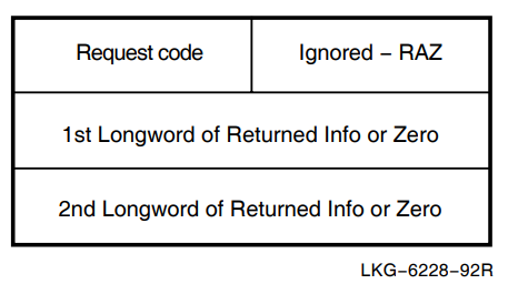 Format of Individual SHOW Entry