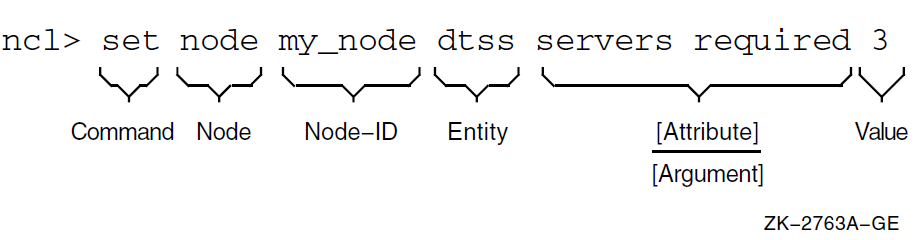 Command Syntax