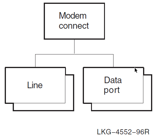 Modem Connect Module