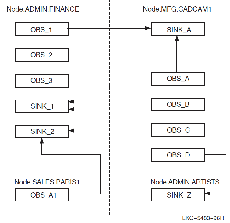 Relationship of Outbound Streams and Event Sinks