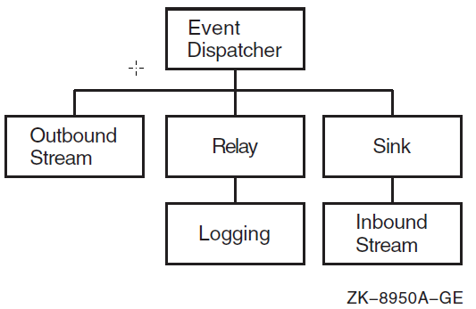 event dispatcher Entity