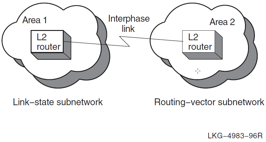 Configuration with Adjacent Areas