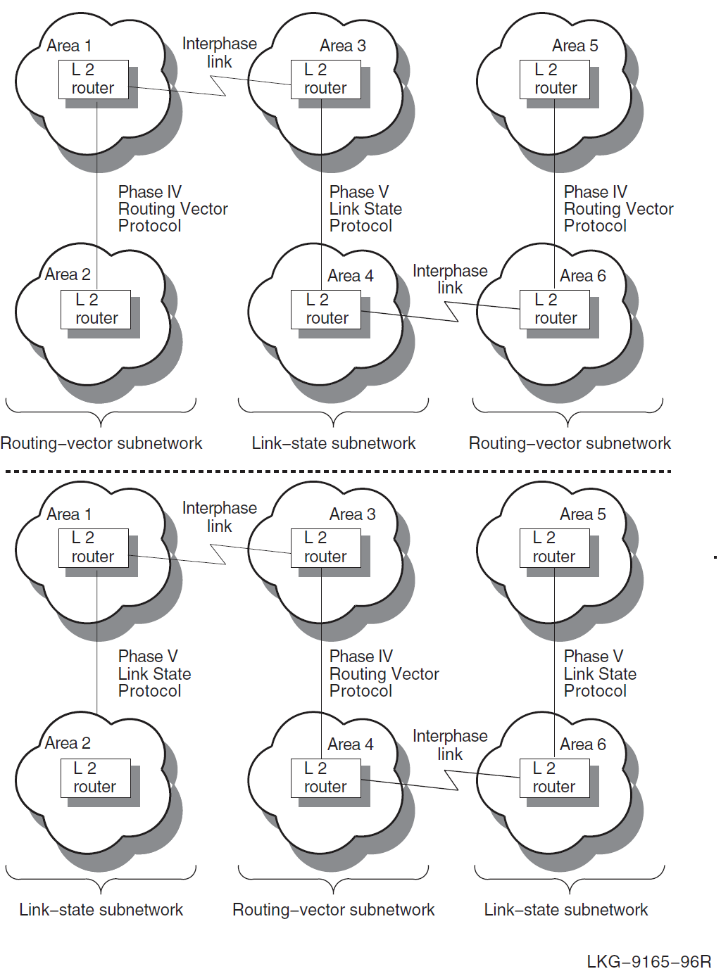 Two Configurations with Multiple Interphase Links