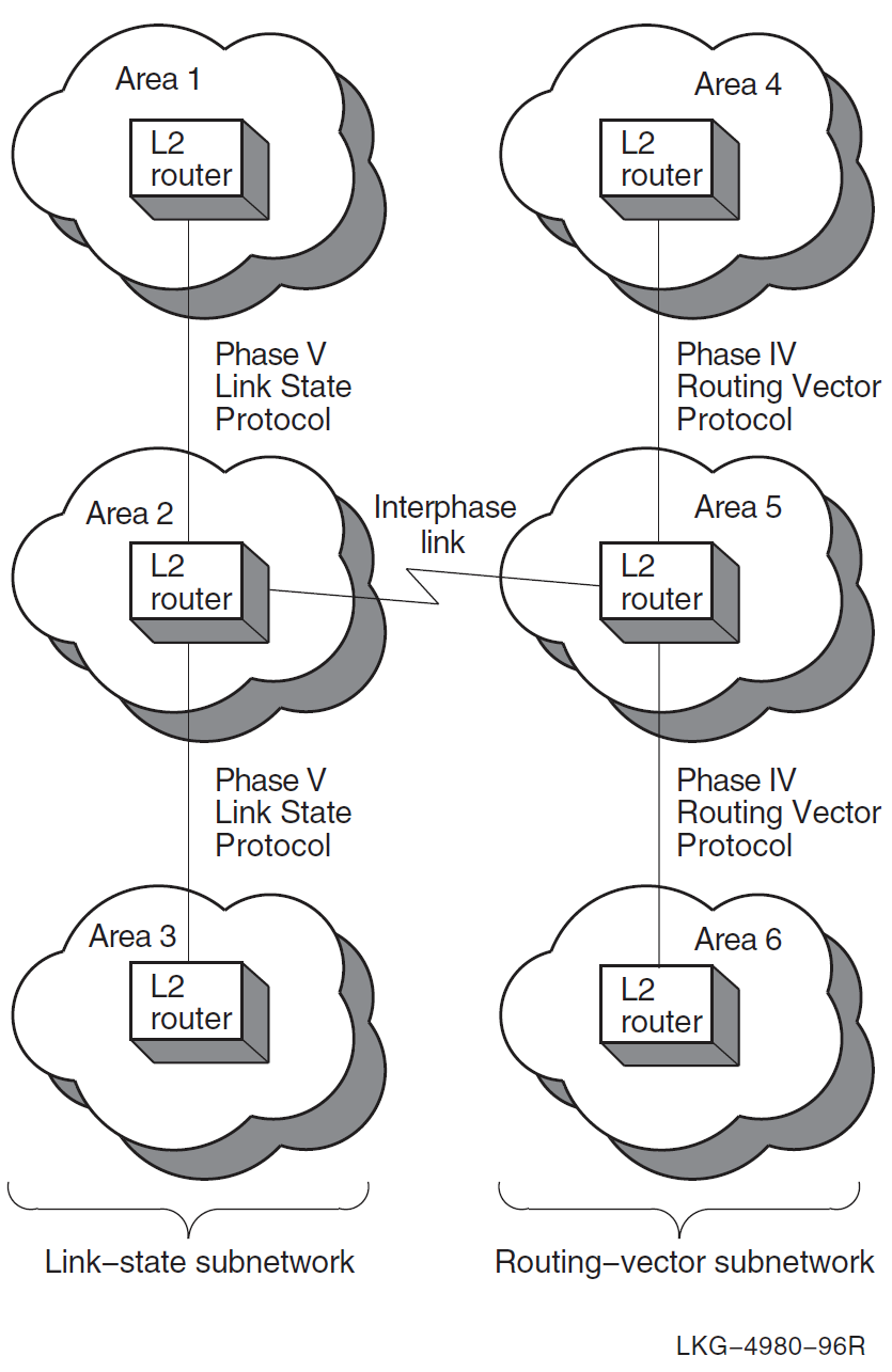 Single Interphase Link Between Two Subnetworks