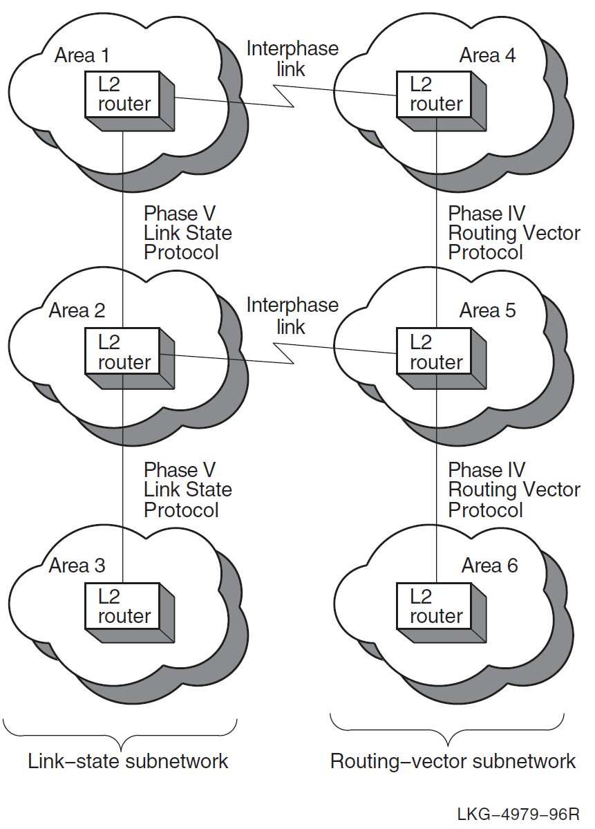 Multiple Interphase Links Between Two Subnetworks