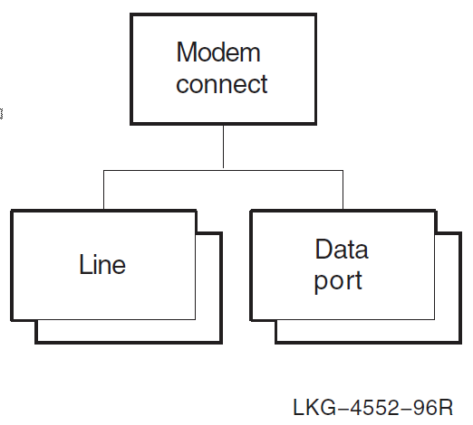 Modem Connect Entity