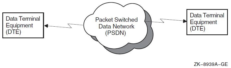 X.25 CONS Network