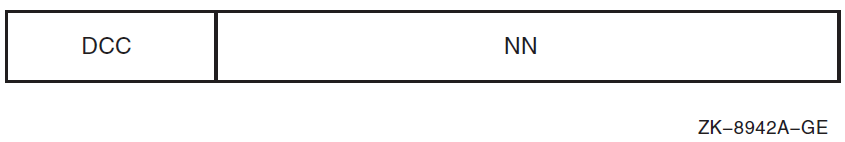 X.121 Address with Three-Digit DNIC and NN of up to 11 Digits