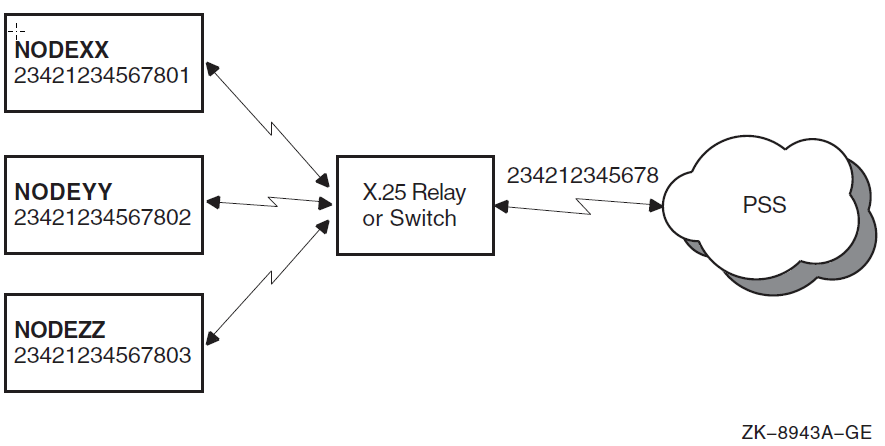 Use of Local Subaddresses