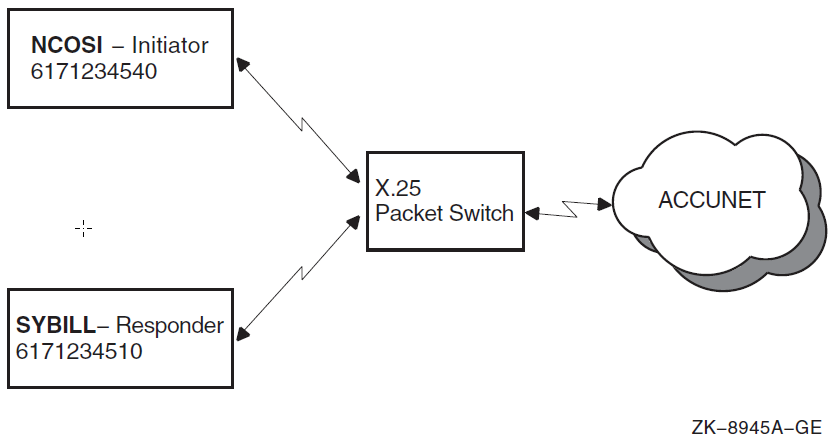 Example Configuration