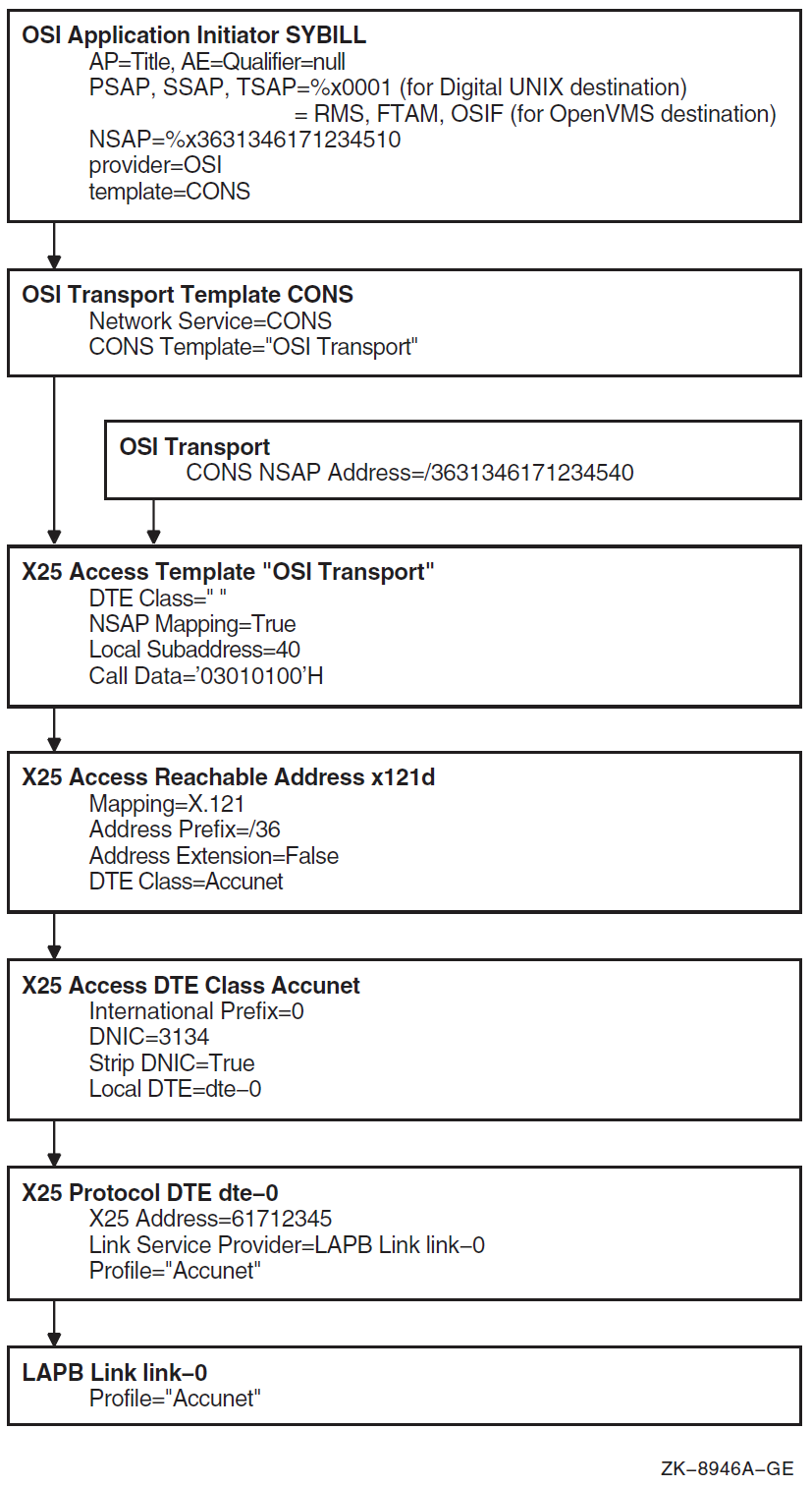 Entity Relationships for Outgoing Connections