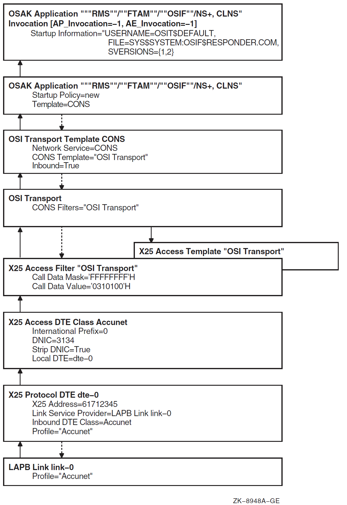 Entity Relationships for Incoming Connections