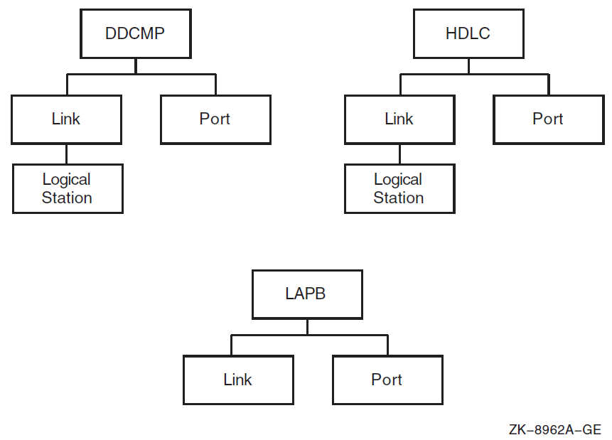 WAN Data Link Entities