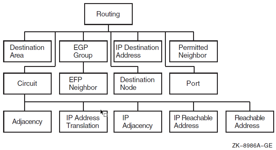 Routing Entity