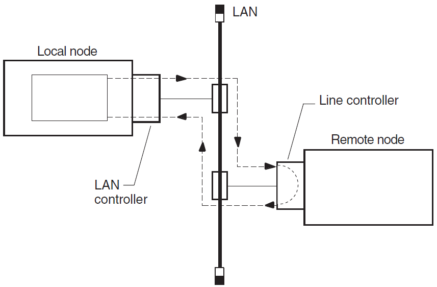 Circuit-Level Loopback Test