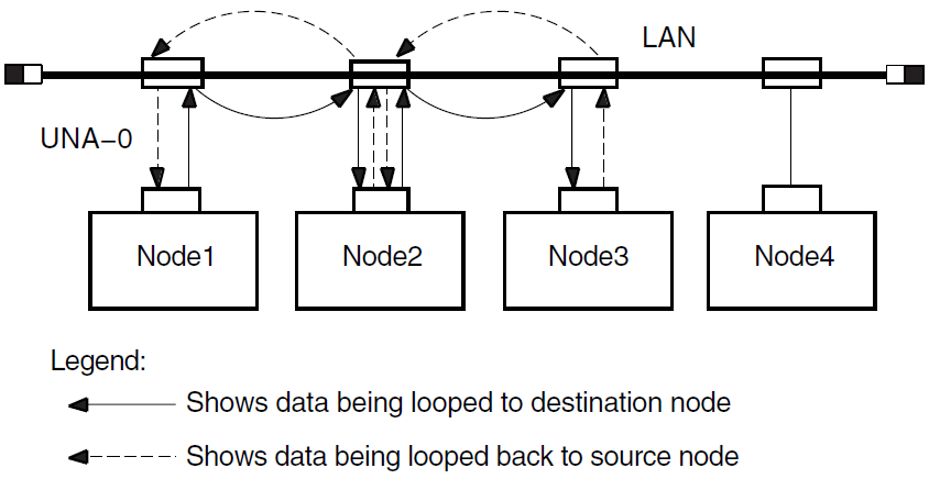 Circuit-Level Loopback Test with Full Assistance