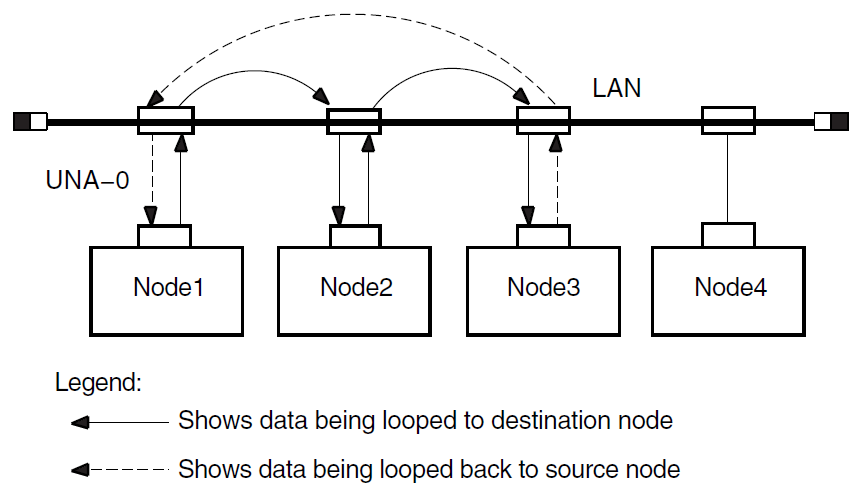 Circuit-Level Loopback Test with Transmit Assistance