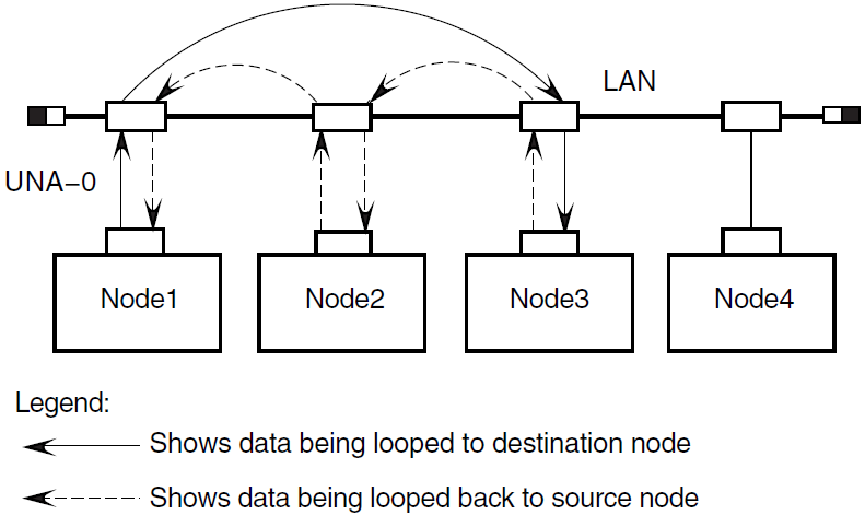 Circuit-Level Loopback Test with Receive Assistance