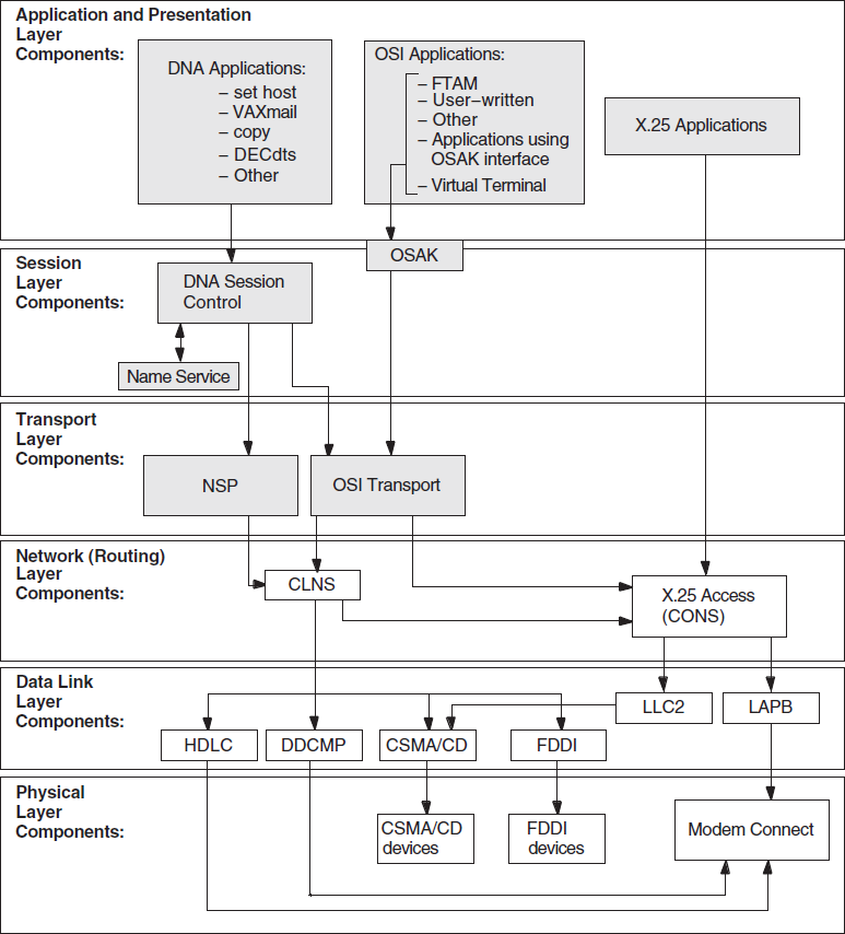 Underlying Entities (OpenVMS)