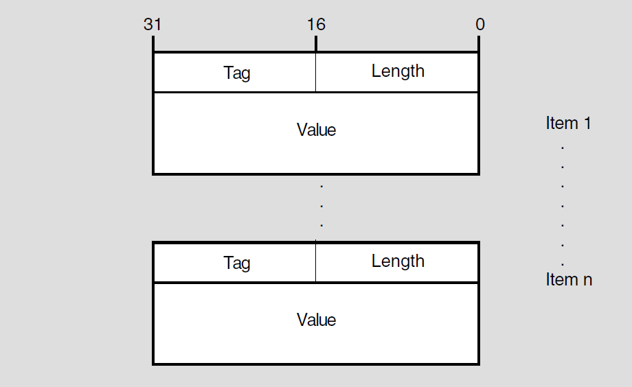 Network Item List