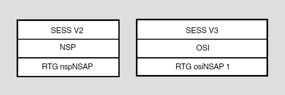 Protocol Tower Set Example