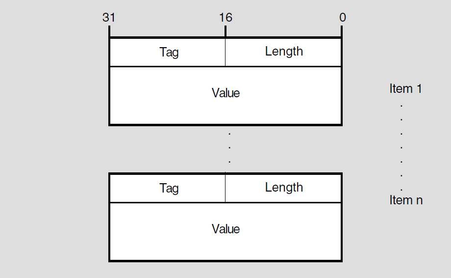 Network Item List