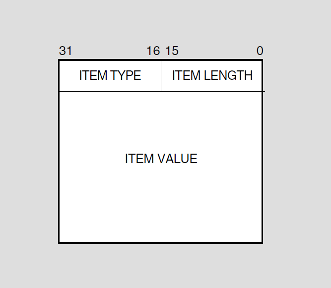 Structure of an Item