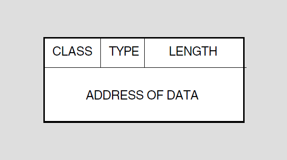 Format of a Descriptor