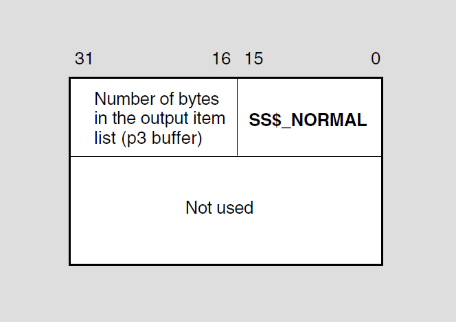 IOSB for Successful $QIO(W) Call with Item List