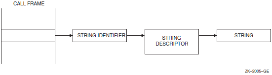 A String Identifier