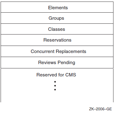 Statistics Array