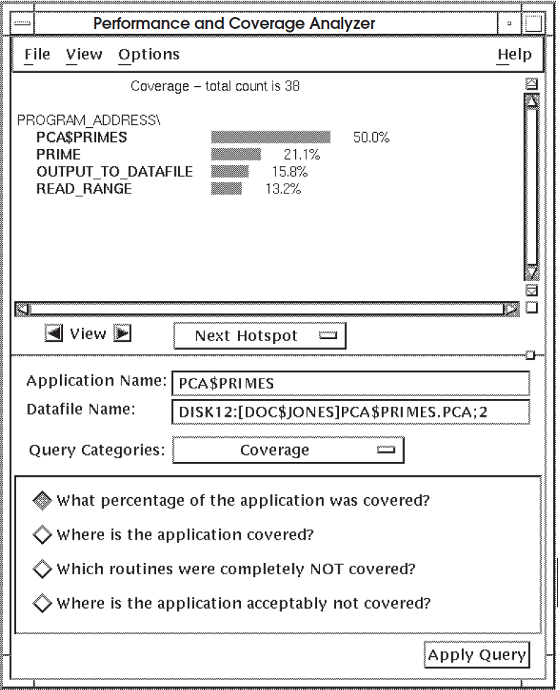 Test Coverage Histogram