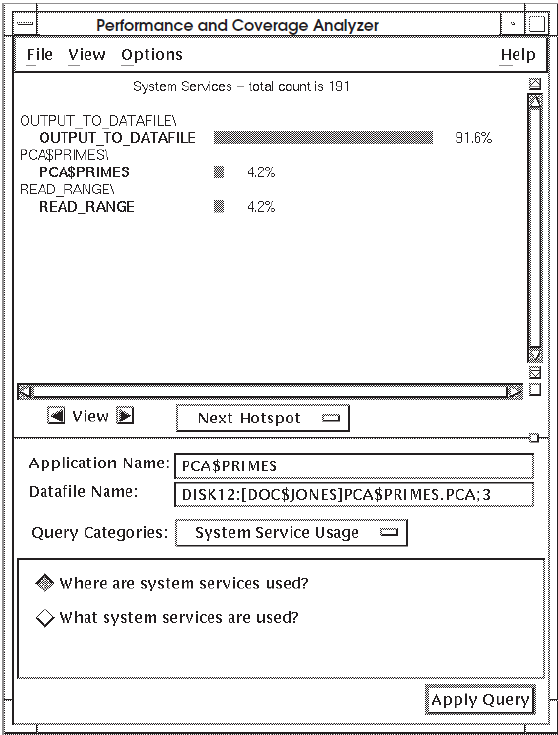 Histogram Showing Where System Services Are Used