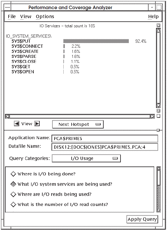 Histogram Showing What I/O Operations Are Being Performed