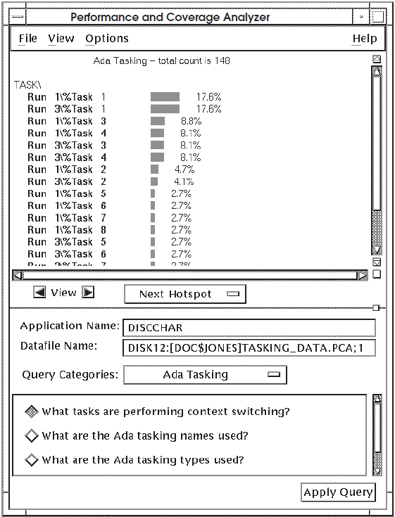 Histogram Showing What Tasks Are Performing Context Switching