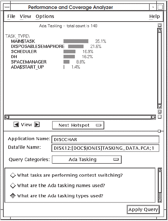 Histogram Showing What Ada Tasking Types Are Used