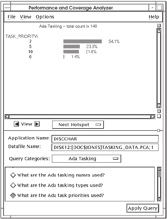 Histogram Showing What Ada Task Priorities Are Used