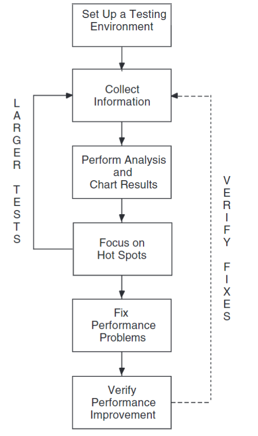 PCA Usage Methodology