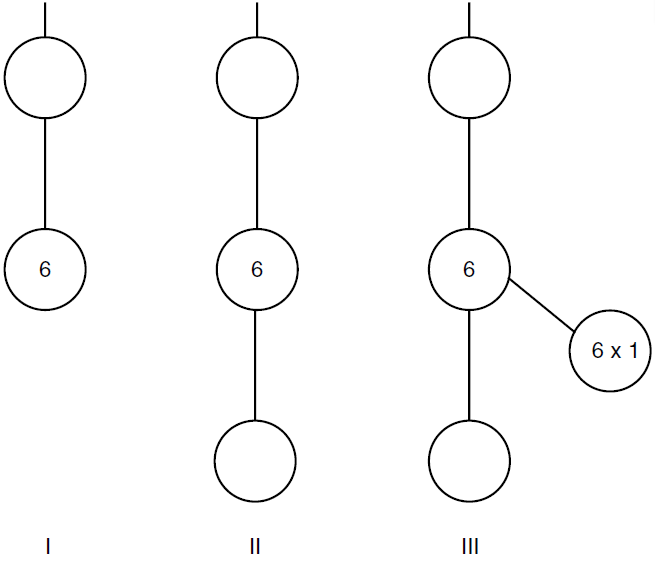 Creating a Variant Generation