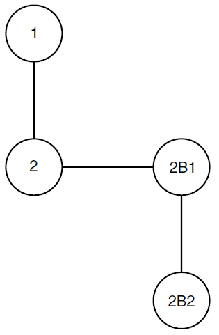 Ancestors on a Tree of Descent