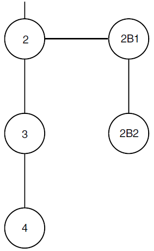 Descendants on a Tree of Descent