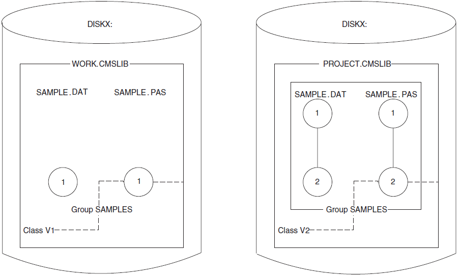 Library Occlusion