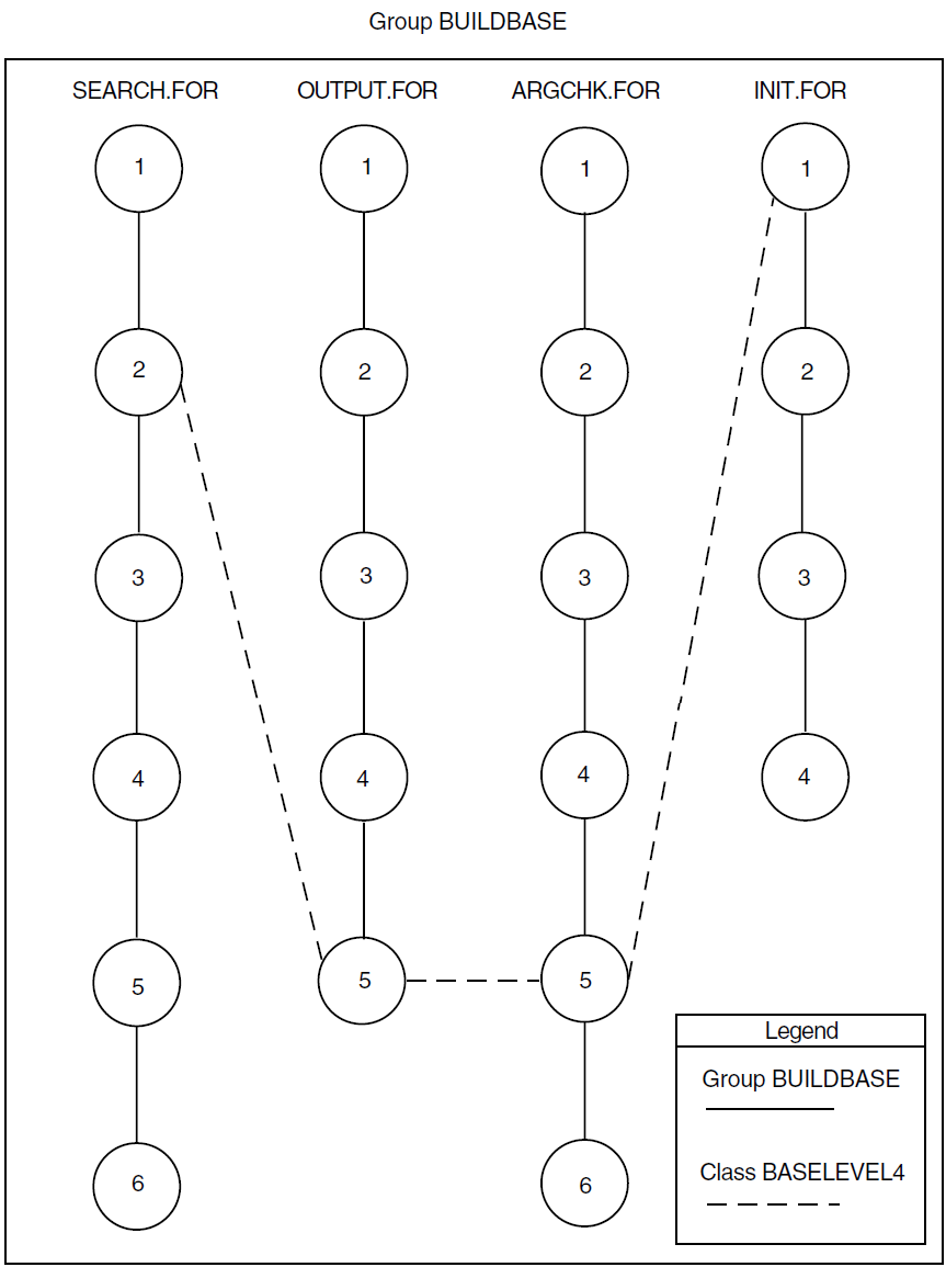 Groups and Classes