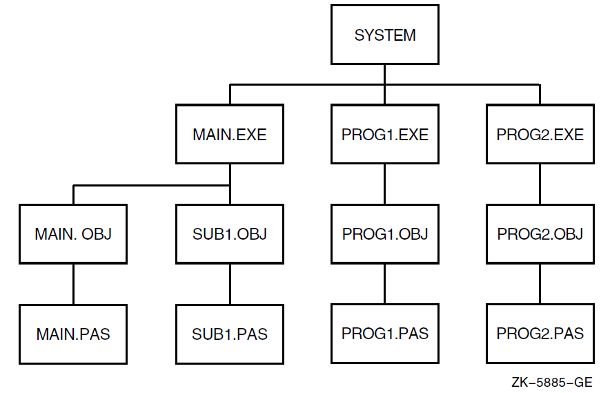 System with More than One Executable Image