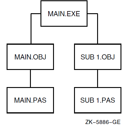 Multiple-Source System