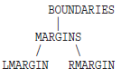 Sample Group Hierarchy