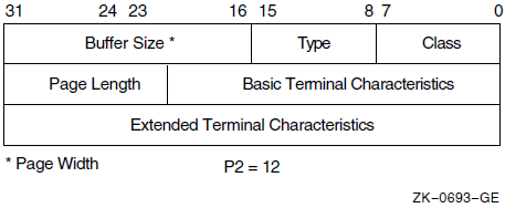Format of the Terminal Characteristics Block